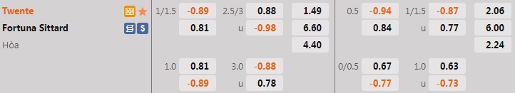 Nhận định, dự đoán Twente vs Sittard 19h30 ngày 148 (VĐQG Hà Lan 202223) 1