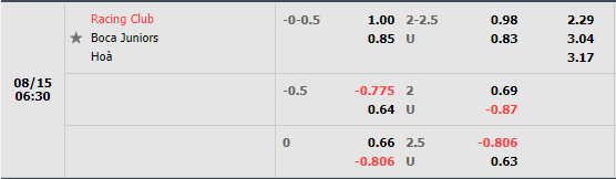 Nhận định Racing Club vs Boca Juniors (6h30 ngày 158, VĐ Argentina) 1