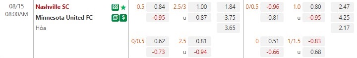 Nhận định, soi kèo Nashville vs Minnesota 8h00 ngày 158 (Nhà nghề Mỹ MLS 2022) 1