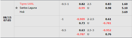 Nhận định Tigres vs Santos Laguna (7h05 ngày 158, VĐ Mexico) 1