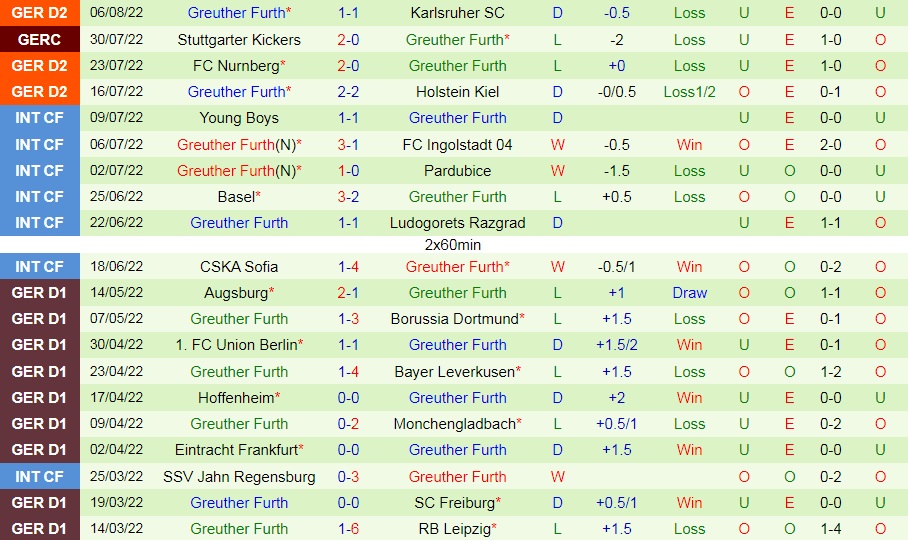 Nhận định Dusseldorf vs Greuther Furth 18h30 ngày 148 (Hạng 2 Đức 202223) 4