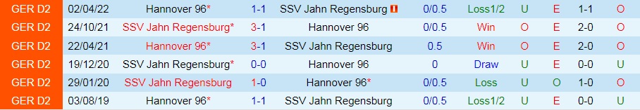 Nhận định Hannover vs Jahn Regensburg 18h30 ngày 148 (Hạng 2 Đức 202223) 2