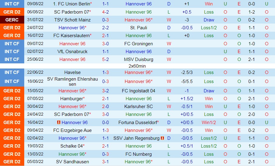 Nhận định Hannover vs Jahn Regensburg 18h30 ngày 148 (Hạng 2 Đức 202223) 3