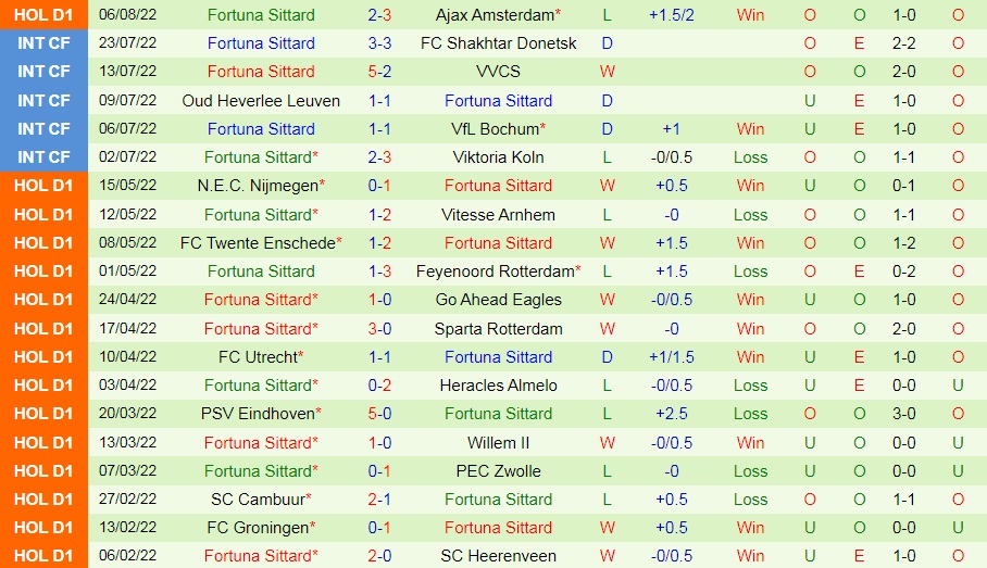Nhận định, dự đoán Twente vs Sittard 19h30 ngày 148 (VĐQG Hà Lan 202223) 4