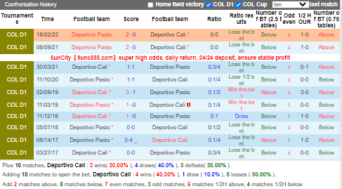Nhận định Deportivo Cali vs Pasto (8h10 ngày 158, VĐ Colombia) 2