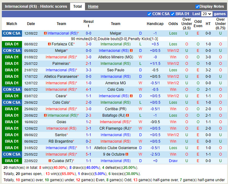 Nhận định Internacional vs Fluminense 5h00 ngày 158 (VĐQG Brazil 2022) 3 Nhận định Internacional vs Fluminense 5h00 ngày 158 (VĐQG Brazil 2022) 3