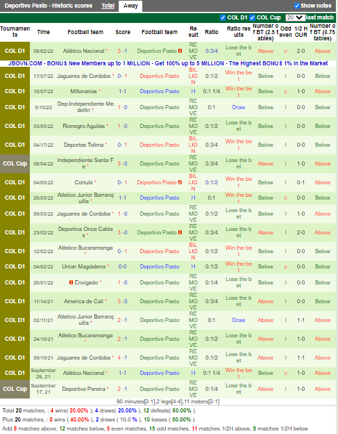 Nhận định Deportivo Cali vs Pasto (8h10 ngày 158, VĐ Colombia) 4