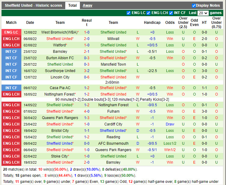 Nhận định Middlesbrough vs Sheffield 20h00 ngày 148 (Hạng Nhất Anh 202223) 4