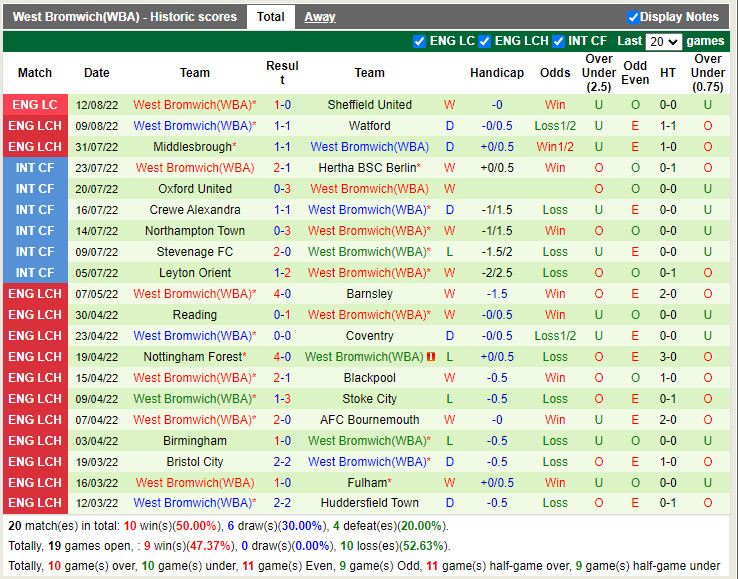 Nhận định Blackburn vs West Brom 21h00 ngày 148 (Hạng Nhất Anh 202223) 4