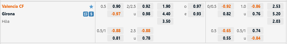 Ty le Valencia vs Girona