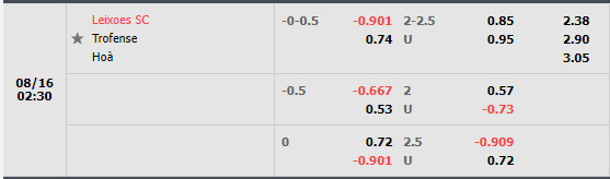 Nhận định Leixoes vs Trofense (2h30 ngày 168, Hạng 2 Bồ Đào Nha) 1