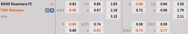Nhận định RANS Nusantara vs PSM Makassar 18h15 ngày 158 (VĐQG Indonesia 202223) 1