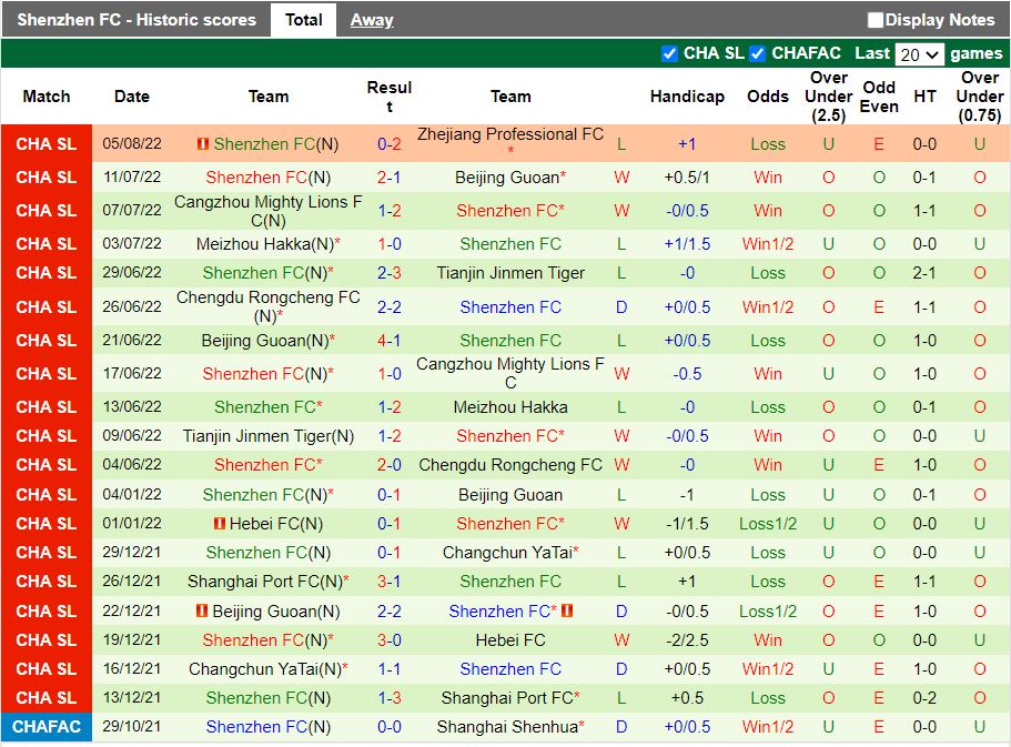 Nhận định Shanghai Port vs Shenzhen FC (19h00 ngày 168, VĐQG Trung Quốc) 4