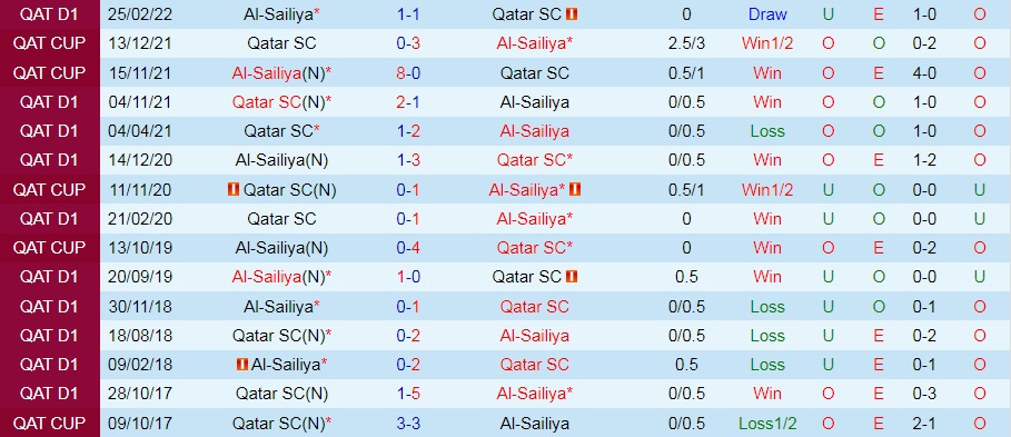 Nhận định, dự đoán Al Sailiya vs Qatar SC 21h25 ngày 158 (VĐQG Qatar 202223) 3