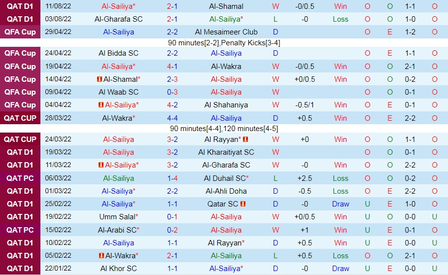 Nhận định, dự đoán Al Sailiya vs Qatar SC 21h25 ngày 158 (VĐQG Qatar 202223) 4