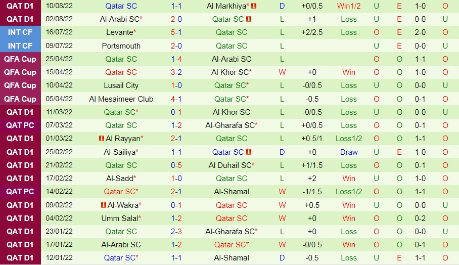 Nhận định, dự đoán Al Sailiya vs Qatar SC 21h25 ngày 158 (VĐQG Qatar 202223) 5