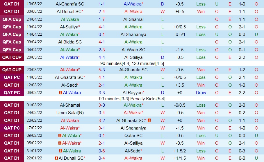 Nhận định, soi kèo Al Wakra vs Umm Salal 23h35 ngày 158 (VĐQG Qatar 202223) 3