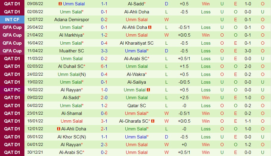 Nhận định, soi kèo Al Wakra vs Umm Salal 23h35 ngày 158 (VĐQG Qatar 202223) 4