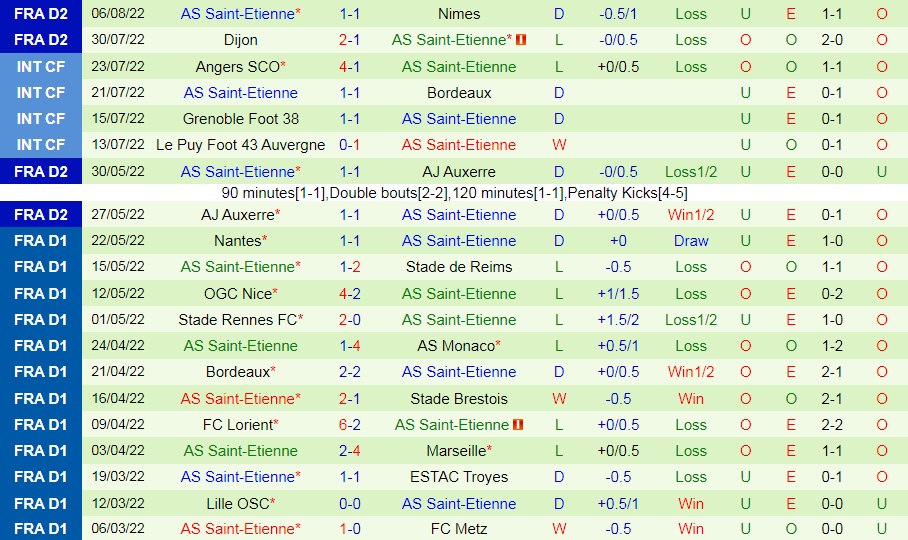Nhận định Quevilly vs Saint Etienne 1h45 ngày 168 (Hạng 2 Pháp 202223) 3