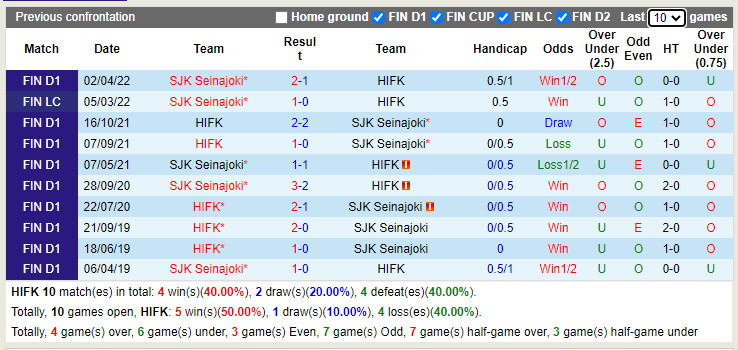 Nhận định HIFK vs SJK 22h00 ngày 158 (VĐQG Phần Lan 2022) 2