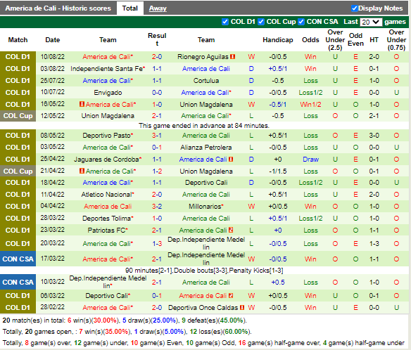 Nhận định La Equidad vs America de Cali (5h20 ngày 168, VĐ Colombia) 4