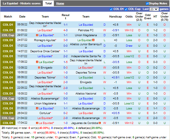Nhận định La Equidad vs America de Cali (5h20 ngày 168, VĐ Colombia) 3