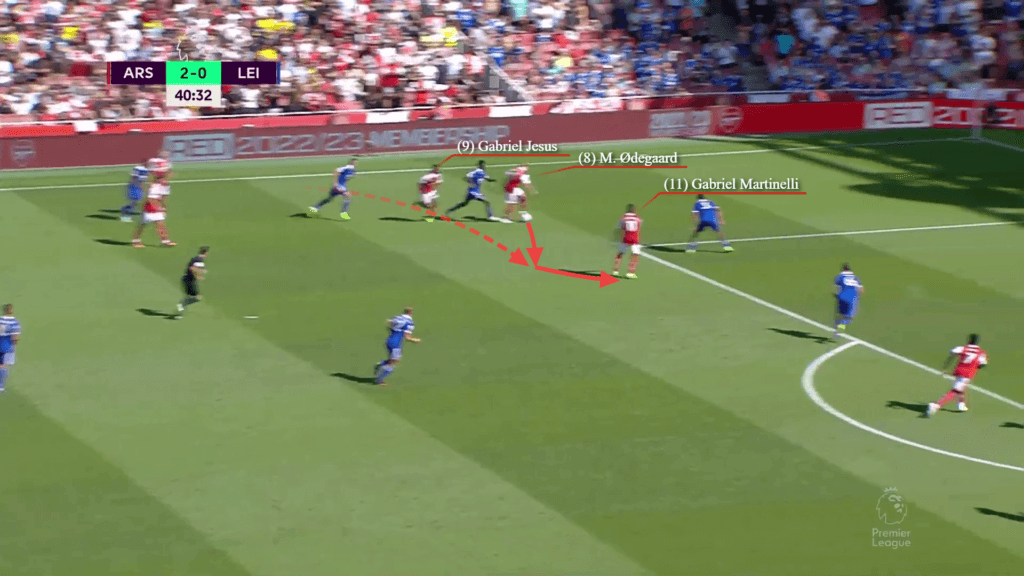 Những điều giúp Gabriel Jesus trở thành mảnh ghép không thể thiếu của Arsenal 6 Những điều giúp Gabriel Jesus trở thành mảnh ghép không thể thiếu của Arsenal 6