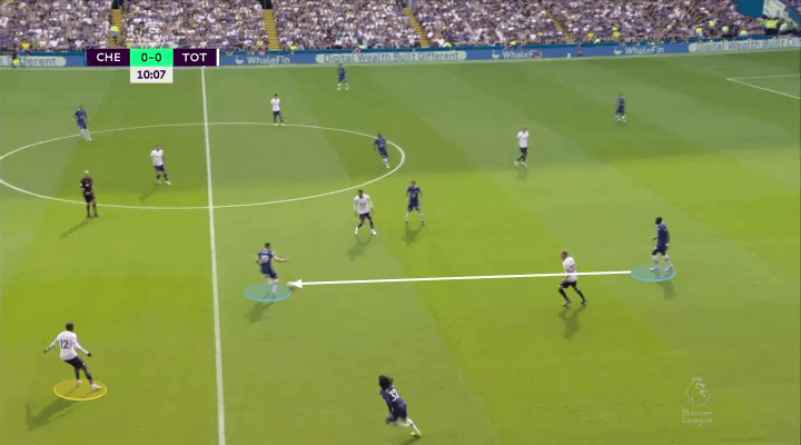 Chelsea đã áp đảo Tottenham Hotspur về mặt chiến thuật như thế nào 6