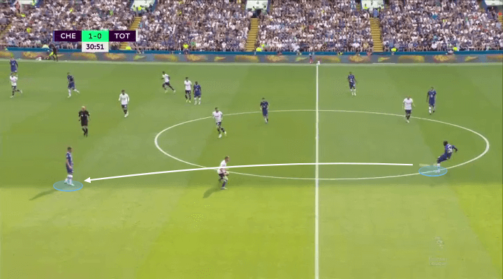 Chelsea đã áp đảo Tottenham Hotspur về mặt chiến thuật như thế nào 9