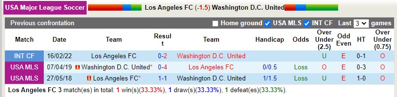Nhận định Los Angeles FC vs DC United 9h30 ngày 178 (Nhà nghề Mỹ MLS 2022) 2