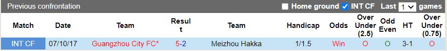 Nhận định Meizhou Hakka vs Guangzhou City 18h30 ngày 178 (VĐQG Trung Quốc 2022) 2