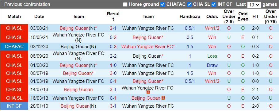 Nhận định Wuhan Yangtze vs Beijing Guoan 18h30 ngày 178 (VĐQG Trung Quốc 2022) 2