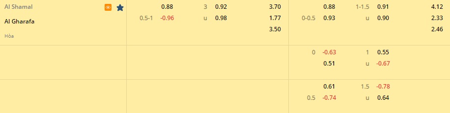 Nhận định Al Shamal vs Al Gharafa 23h35 ngày 178 (VĐQG Qatar 202223) 1