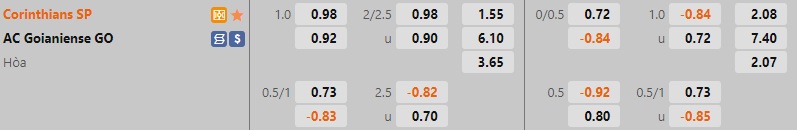Nhận định, dự đoán Corinthians vs Goianiense 7h30 ngày 188 (Cúp QG Brazil 2022) 1