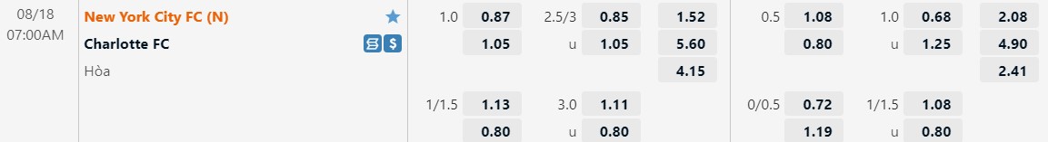 Nhận định New York City vs Charlotte 7h00 ngày 188 (Nhà Nghề Mỹ 2022) 1 Nhận định New York City vs Charlotte 7h00 ngày 188 (Nhà Nghề Mỹ 2022) 1