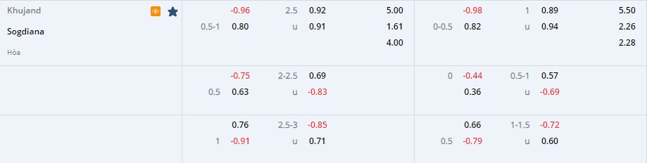 Nhận định, soi kèo Khujand vs Sogdiana Jizzax 17h30 ngày 178 (AFC Cup 2022) 1 Nhận định, soi kèo Khujand vs Sogdiana Jizzax 17h30 ngày 178 (AFC Cup 2022) 1