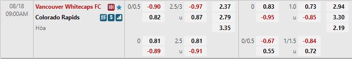 Nhận định Vancouver Whitecaps vs Colorado Rapids 9h00 ngày 188 (Nhà nghề Mỹ 2022) 1