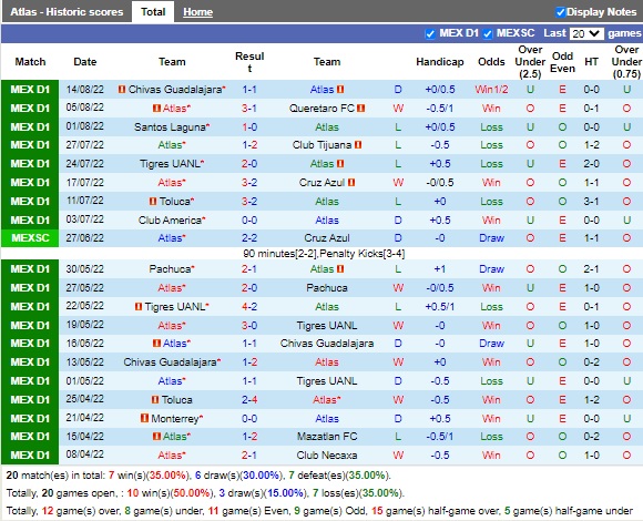 Nhận định Atlas vs Juarez 07h00 ngày 178 (VĐQG Mexico 2022) 3