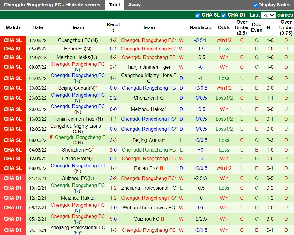 Nhận định Shanghai Shenhua vs Chengdu Rongcheng 16h30 ngày 178 (VĐQG Trung Quốc 2022) 3 Nhận định Shanghai Shenhua vs Chengdu Rongcheng 16h30 ngày 178 (VĐQG Trung Quốc 2022) 3