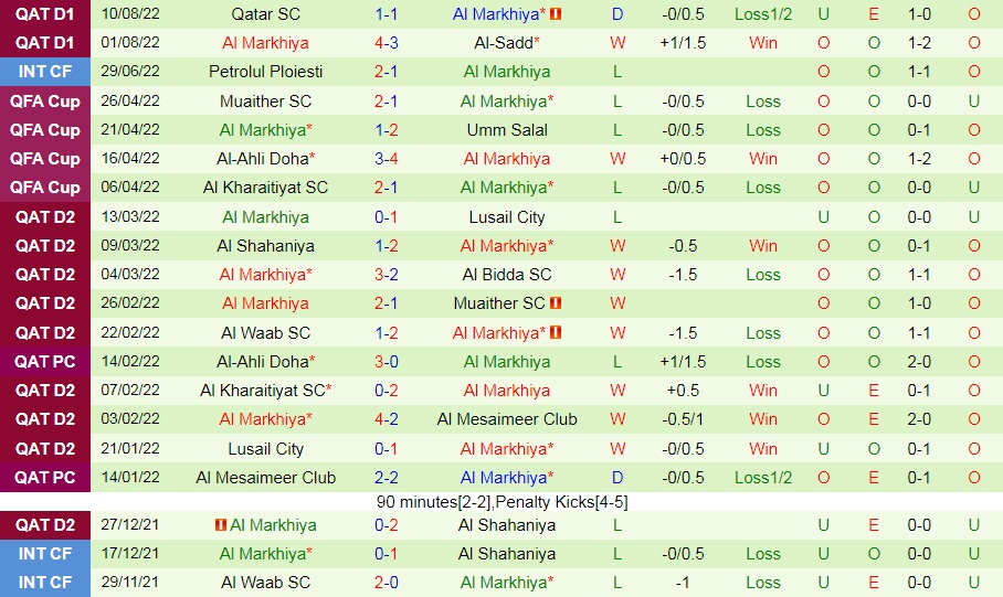 Nhận định, soi kèo Al Arabi vs Al Markhiya 21h25 ngày 168 (VĐQG Qatar 202223) 4