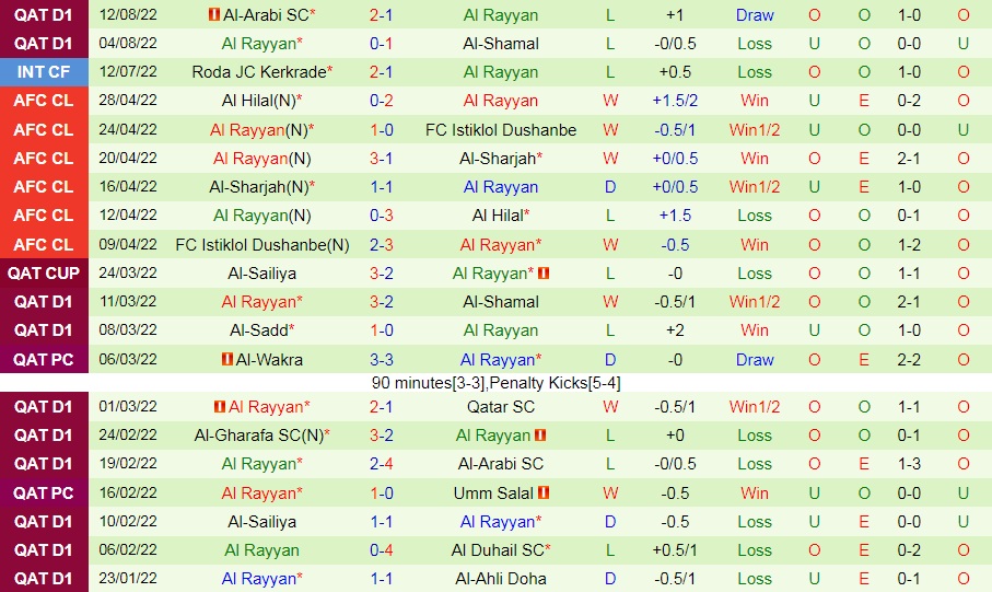Nhận định, dự đoán Al Duhail SC vs Al Rayyan 23h35 ngày 168 (VĐQG Qatar 202223) 4