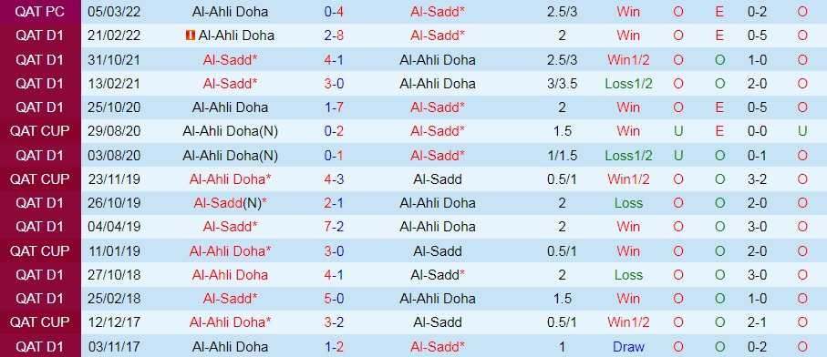 Nhận định bóng đá Al Sadd vs Al Ahli 21h25 ngày 178 (VĐQG Qatar 202223) 2