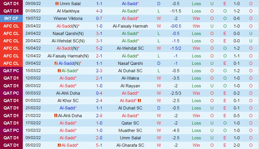 Nhận định bóng đá Al Sadd vs Al Ahli 21h25 ngày 178 (VĐQG Qatar 202223) 3