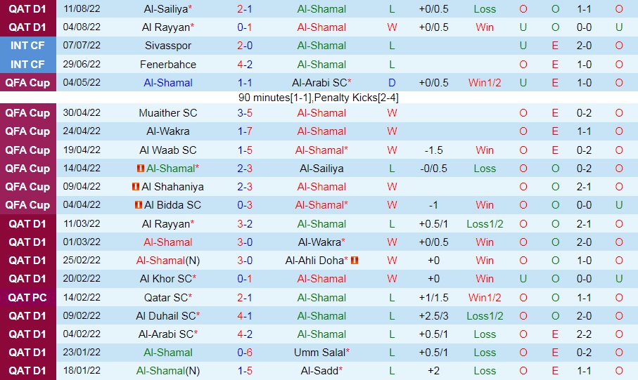 Nhận định Al Shamal vs Al Gharafa 23h35 ngày 178 (VĐQG Qatar 202223) 3