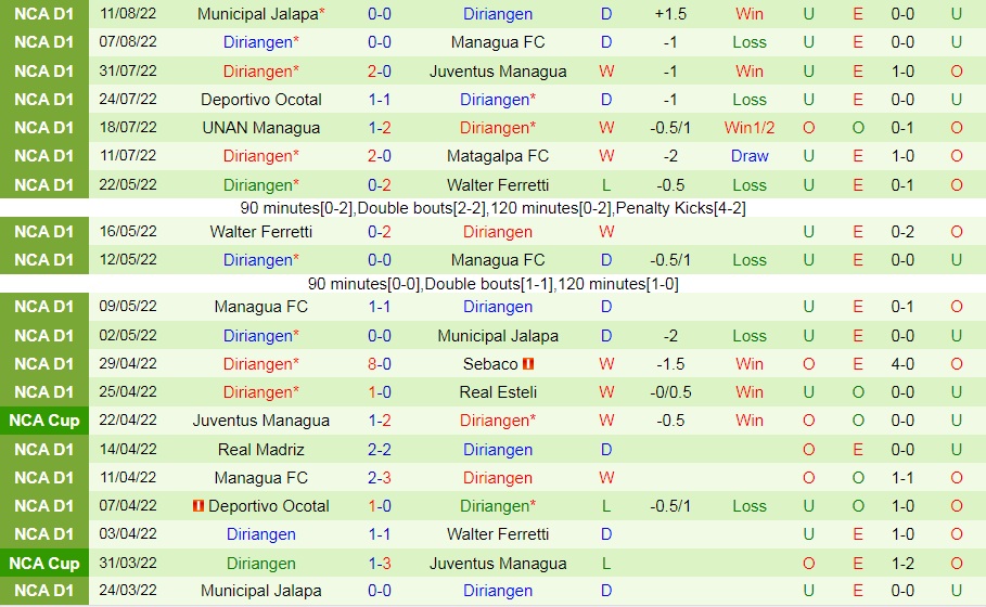 Nhận định Comunicaciones vs Diriangen 7h00 ngày 178 (CONCACAF League 2022) 3