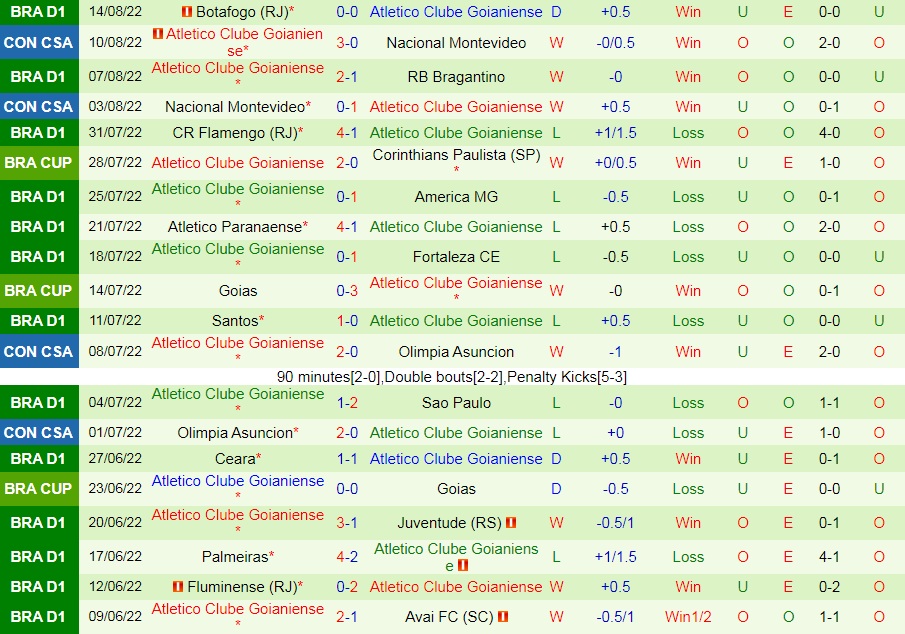 Nhận định, dự đoán Corinthians vs Goianiense 7h30 ngày 188 (Cúp QG Brazil 2022) 4