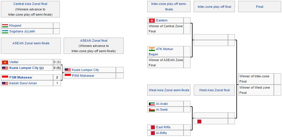 Nhận định, soi kèo Khujand vs Sogdiana Jizzax 17h30 ngày 178 (AFC Cup 2022) 4 Nhận định, soi kèo Khujand vs Sogdiana Jizzax 17h30 ngày 178 (AFC Cup 2022) 4