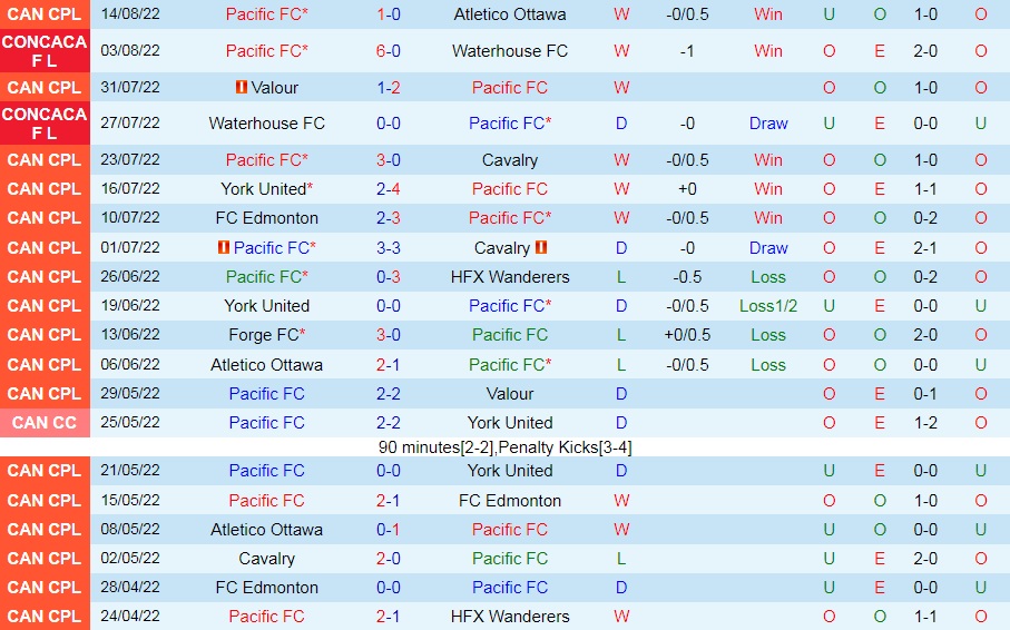 Nhận định, soi kèo Pacific vs Herediano 9h00 ngày 178 (CONCACAF League 2022) 2