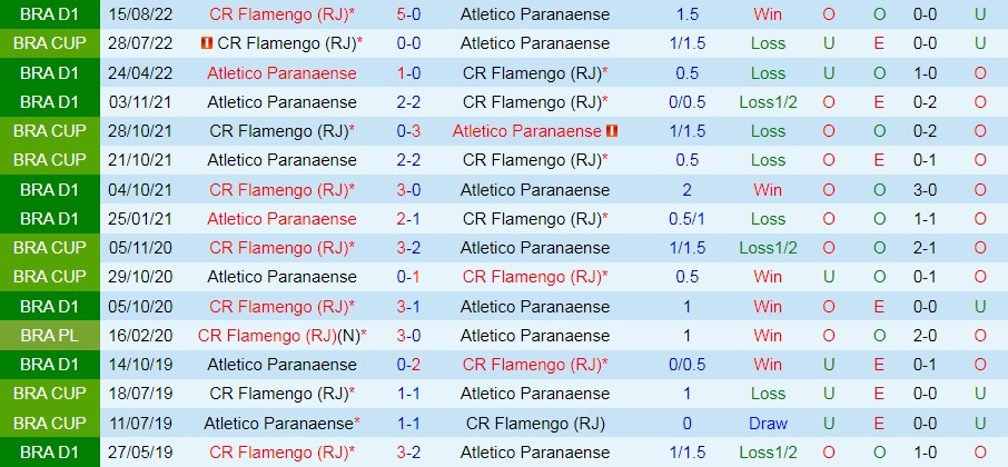 Nhận định, soi kèo Paranaense vs Flamengo 7h30 ngày 188 (Cúp QG Brazil 2022) 2