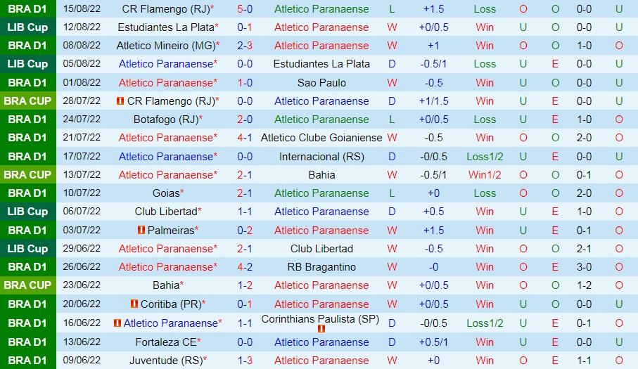 Nhận định, soi kèo Paranaense vs Flamengo 7h30 ngày 188 (Cúp QG Brazil 2022) 3